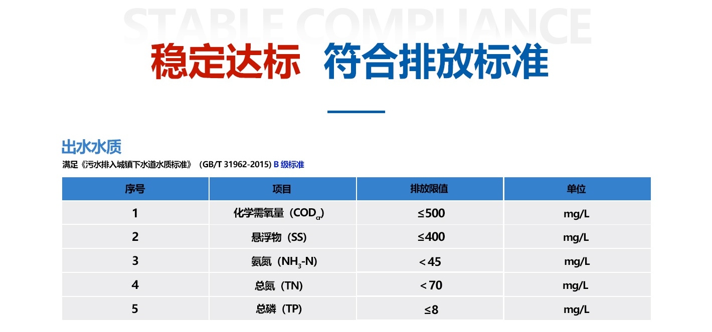 垃圾渗滤液处理设备